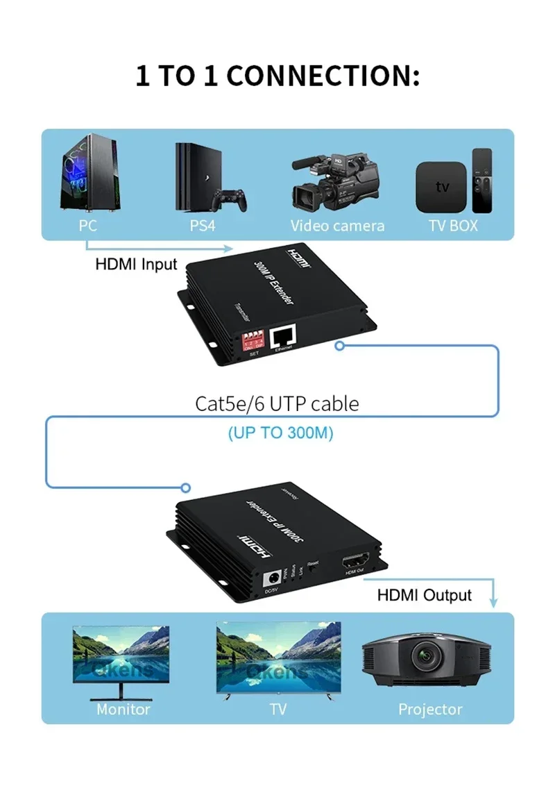 Hdmi Cable - Extension IP 150m 200m 300M Via