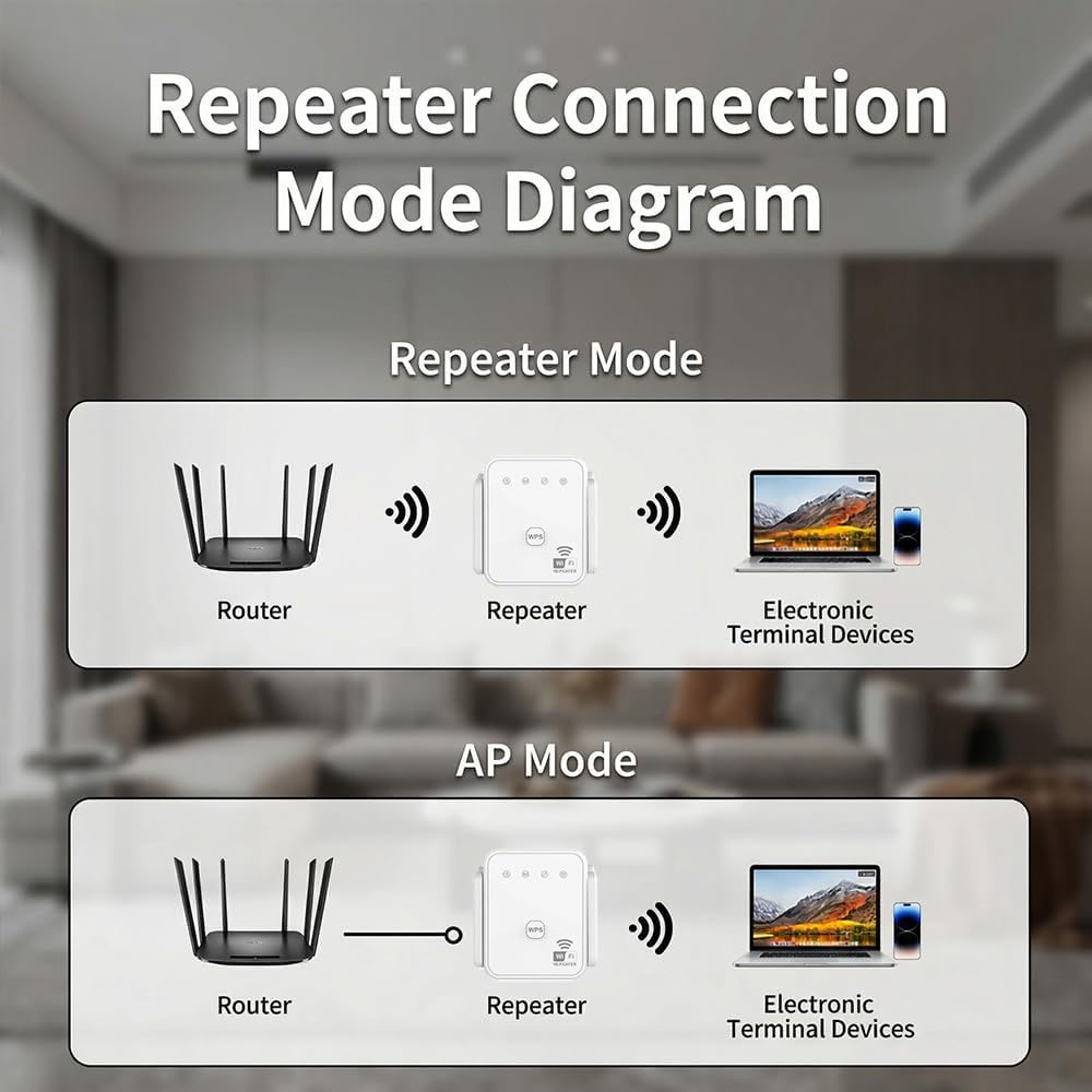 Nouveau Répéteur WiFi 2026 300 - Hdmi Cable avis et prix