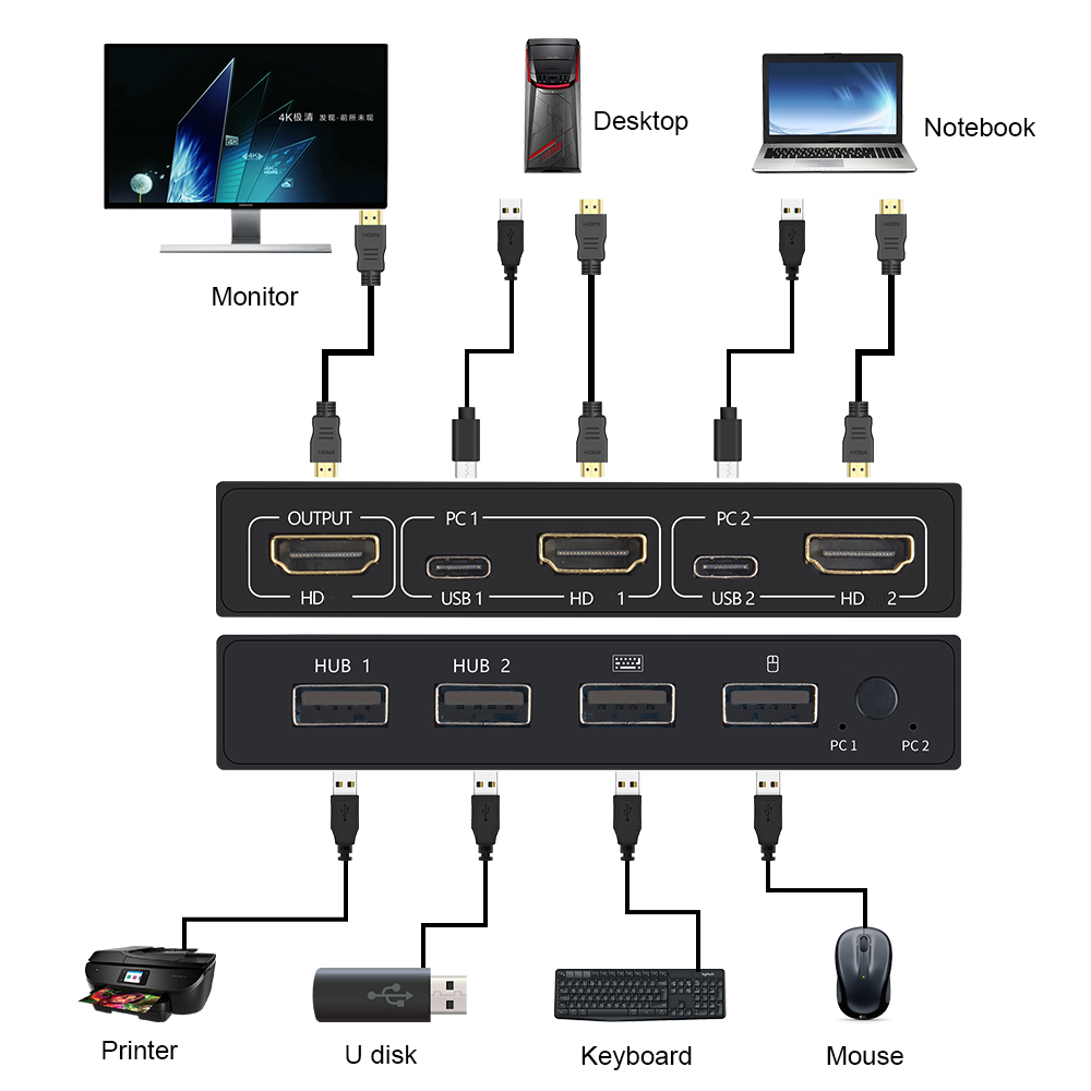 Boîte de commutation KVM compa - Hdmi Cable avis et prix
