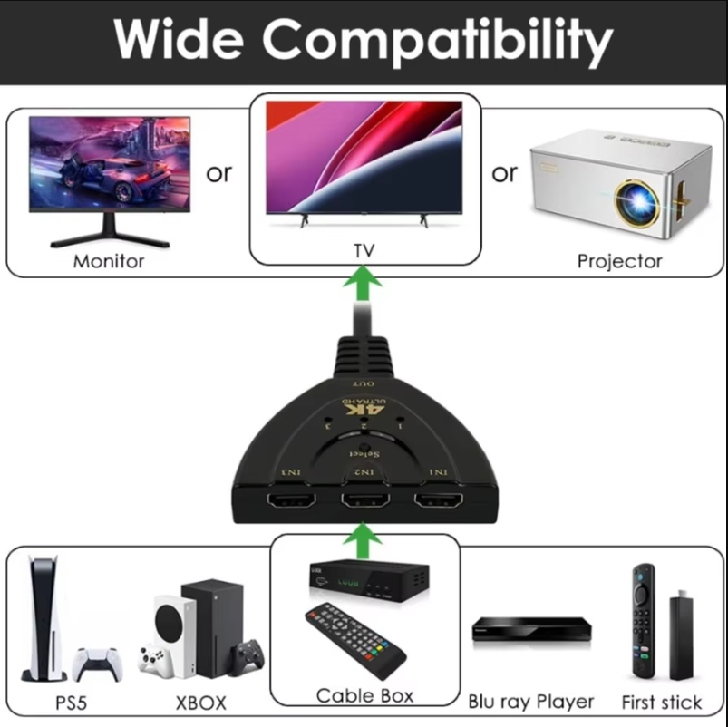 Commutateur HDMI compatible 4K - Hdmi Cable avis et prix